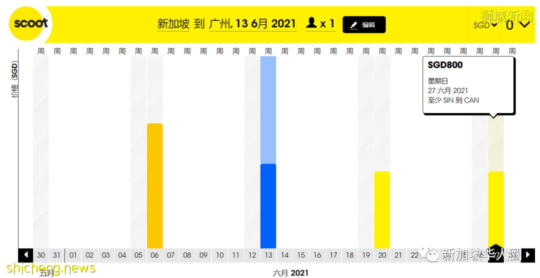 重磅！新加坡回國6月機票開始上漲！一城市暴漲3000多人民幣