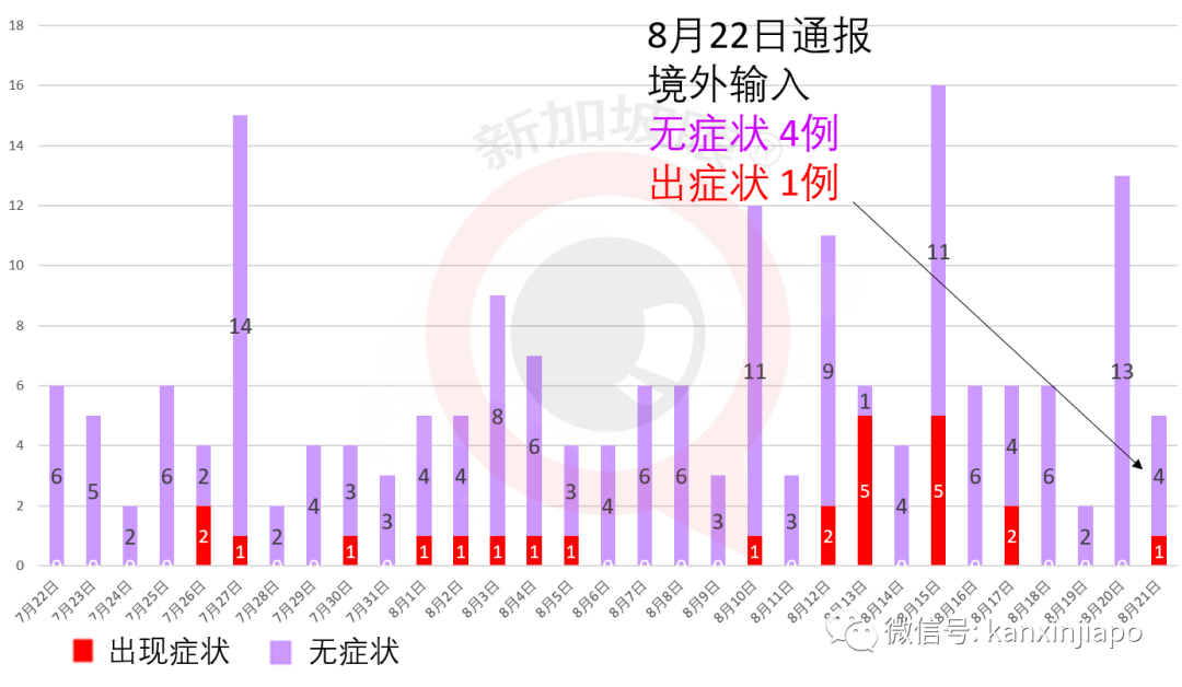 打破13天零记录，新加坡最大客工专用宿舍出现新感染群