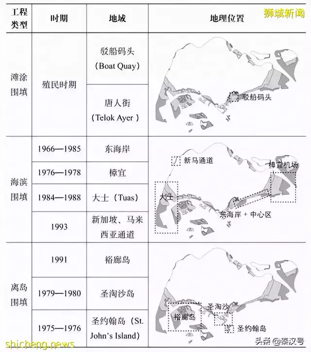 新加坡，越來越大了！50多年國土增加了25%，是怎麽做到的