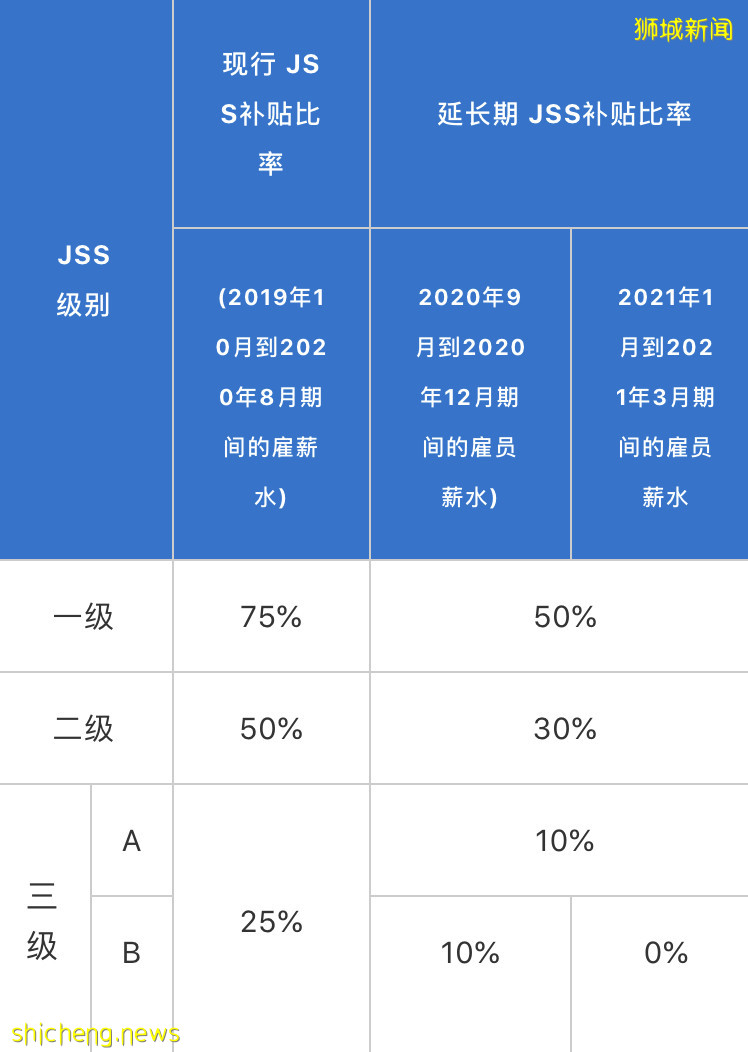 工作！疫情期间新加坡公司本地员工的薪水政府给