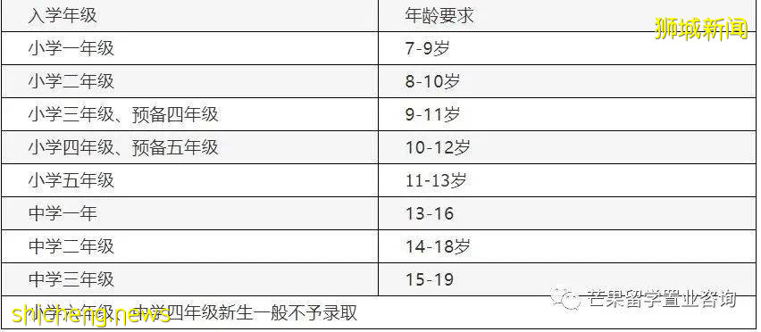 新加坡政府学校体系是怎样的？只有通过AEIS这一方式进入政府学校吗