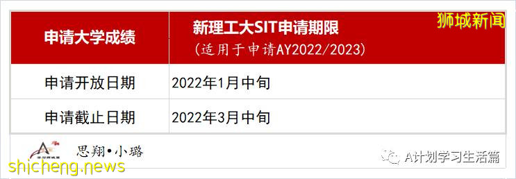 2021年新加坡剑桥GCE A一Level重要时间点