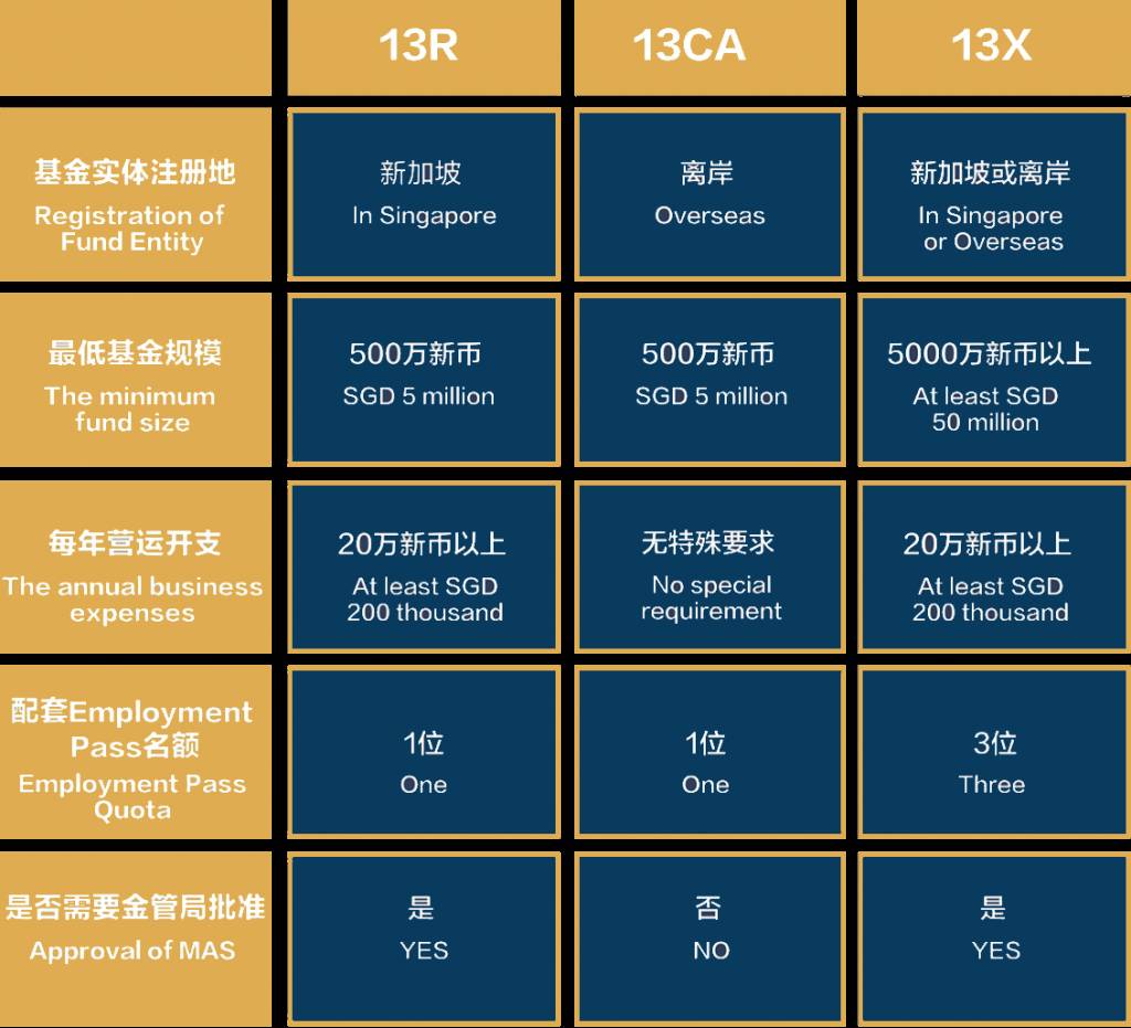 家族财富 了解新加坡单一家族办公室的最佳移民方案