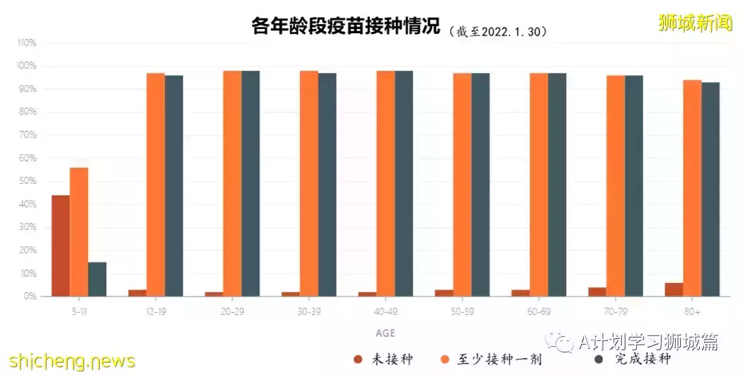 新增7752起，其中本土1518起；新加坡新增确诊连续两天超万后开始回落