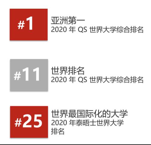 还在海外研修？国大线上课程助你提升背景转换跑道