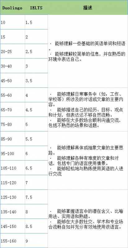 在家就能考，48小时出成绩，上千所大学认可的多邻国测试，留学党必须要知道