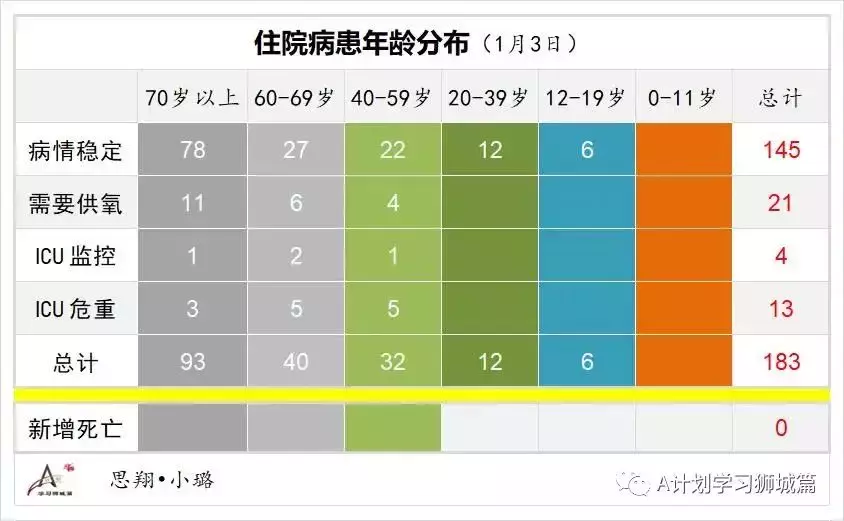 新增464起，其中本土奥密克戎4起；新加坡连续二天无新增死亡病例