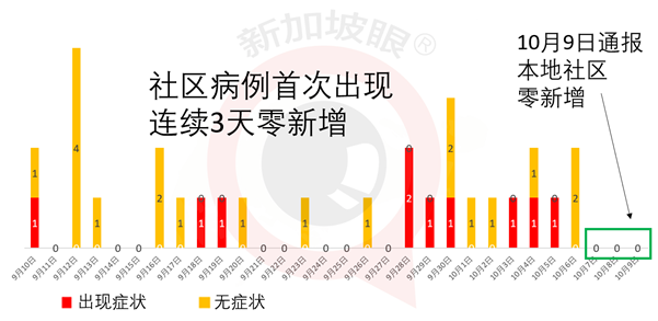 抵新船只船员感染群增至8人，马来西亚沙巴首长确诊