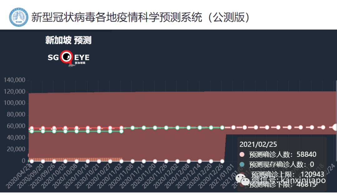 今增13 | 新航空服员从美国回来，4天后才被确诊为社区病例