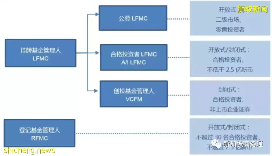 亚洲资产管理的圣地首选 新加坡