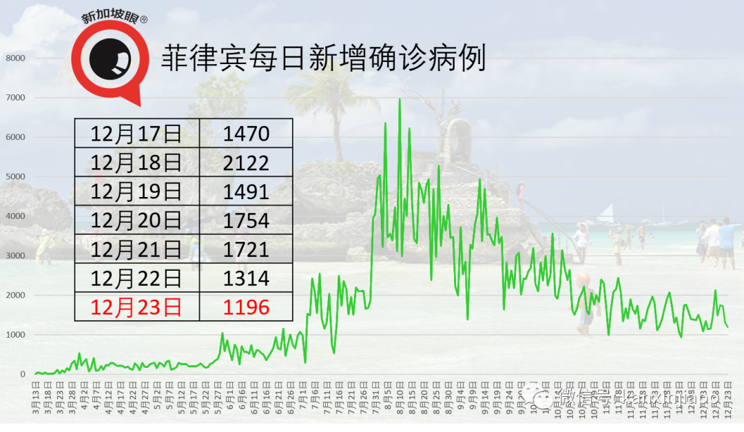 新加坡确诊首个英国变种新冠病毒！感染者或不止一例……