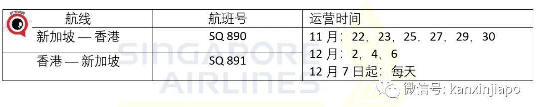 新加坡能直飞深圳了；香港“航空泡泡”月底正式开始