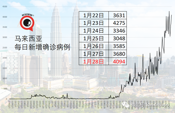 今增24 | 惊爆接种后手臂肿胀疼痛、发麻、无法弯曲！新加坡3人出现严重过敏反应