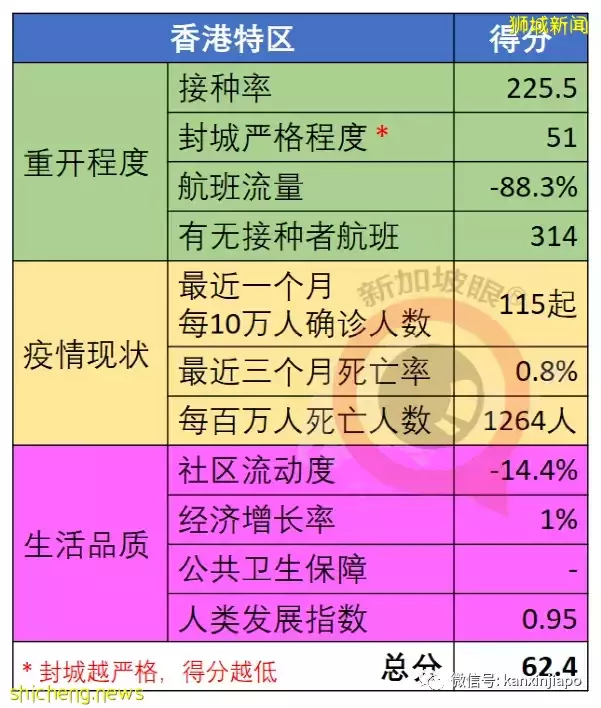 全球抗疫韧性排名发布：越南突飞猛进，台湾地区猛降，新加坡降3位