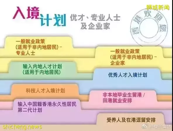 【新加坡留学】QS排名前200的新加坡院校