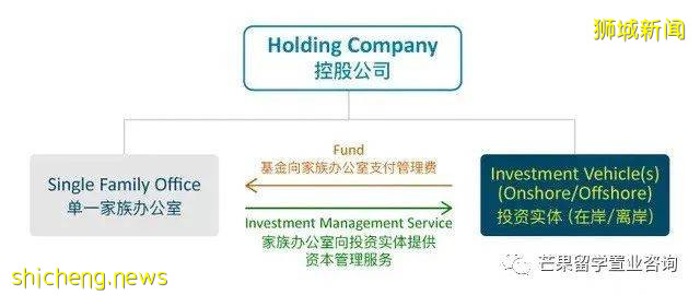 后新冠时代富人的首选避险港——新加坡