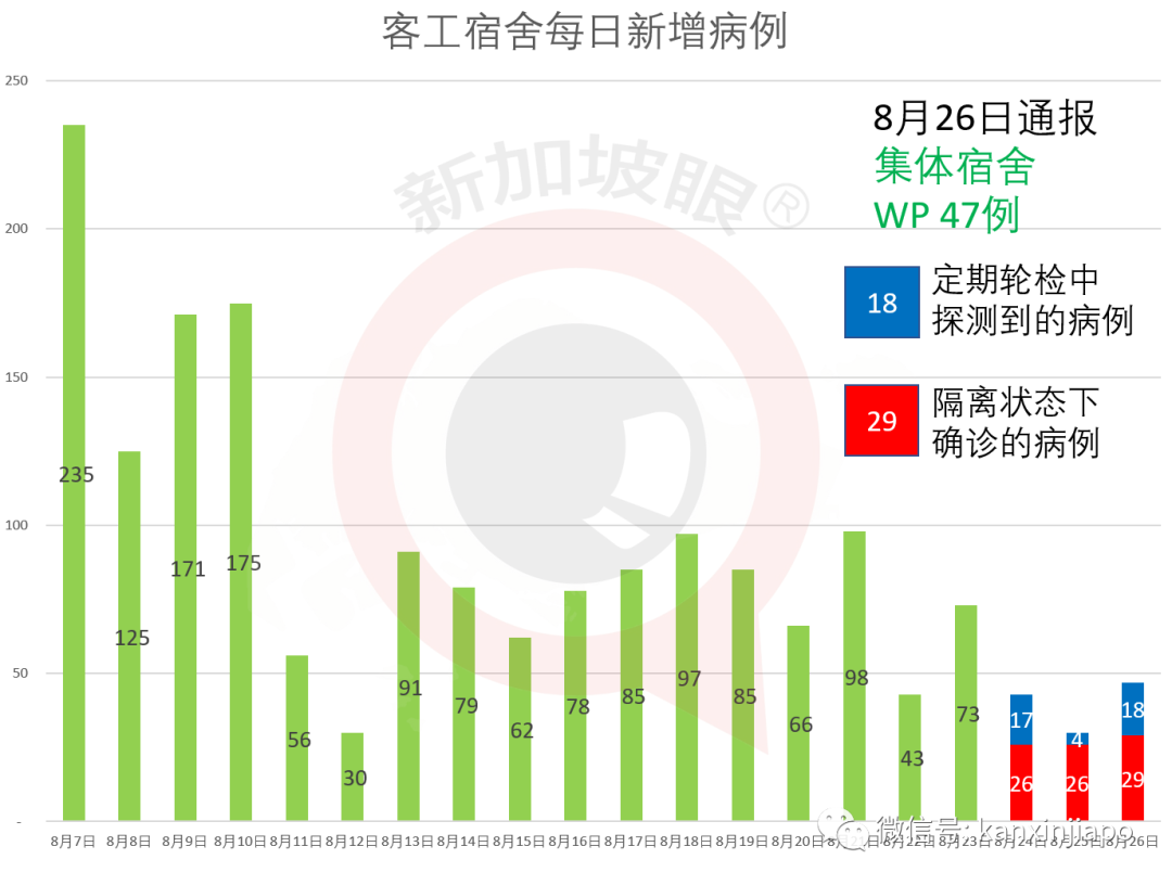 新发病患曾连续10天同一时间到过同一地点