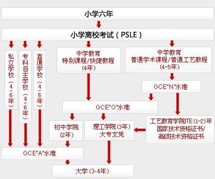 【留学资讯】新加坡的Poly是什么？为何众多学生放弃“高中”，读