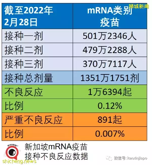 上海支持新冠疫苗进口，会用mRNA吗？新加坡最新疫苗不良反应报告出炉