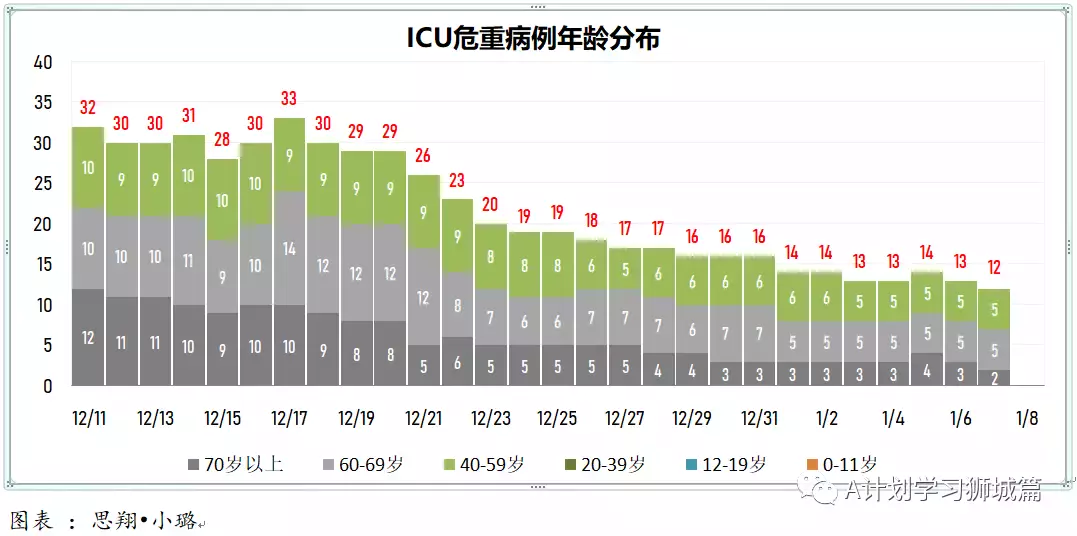 新增777起，其中奥密克戎535人；新加坡首个设在校园内的儿童疫苗接种中心开始试运行