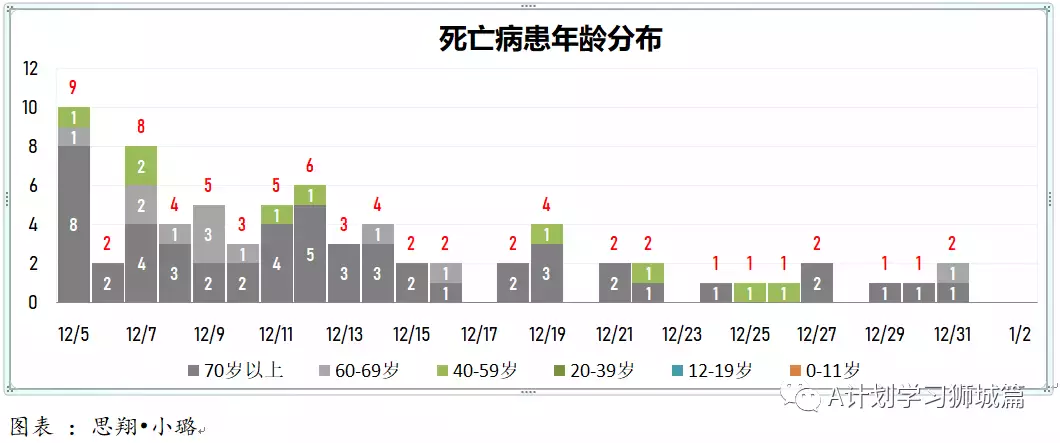 新增456起，奧密克戎本土新增27起；世衛新目標：2022年7月讓所有國家70%人口完成接種以結束冠病大流行