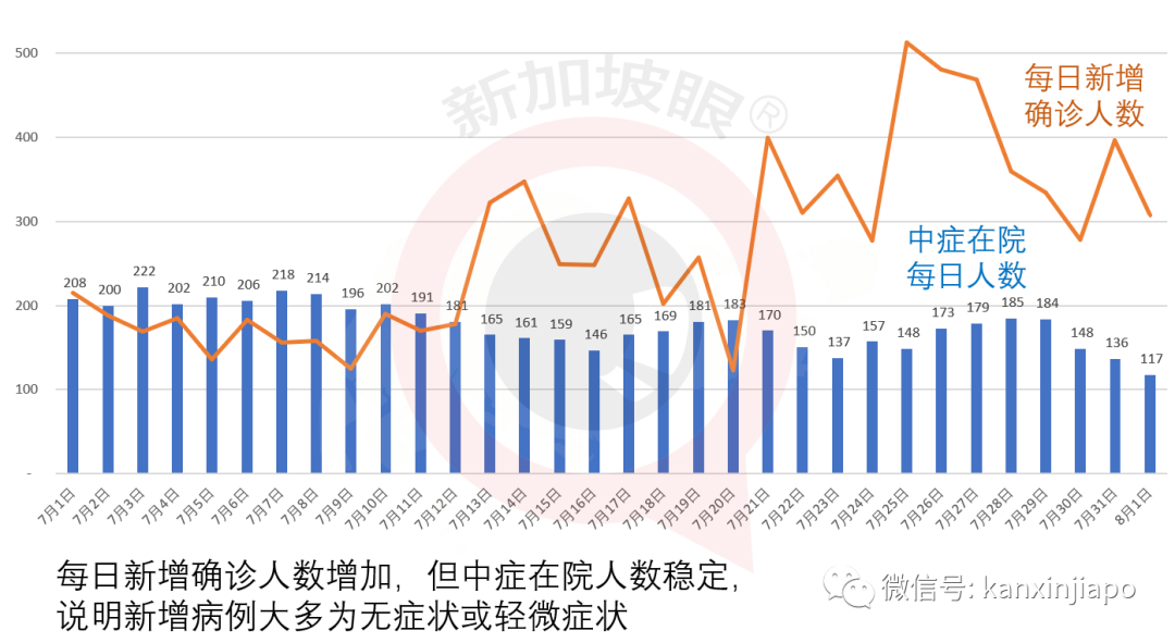 今增313累计52825|新加坡全岛坦克、装甲、战斗机出动，精锐伞兵空降组屋