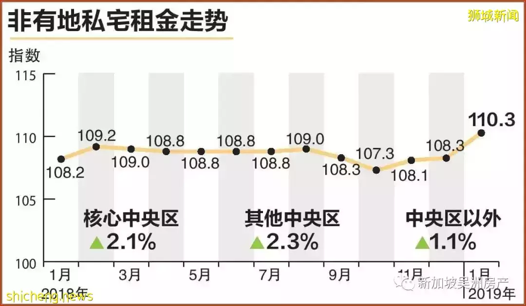 一文了解新加坡永久地契与租赁地契的差别（二）