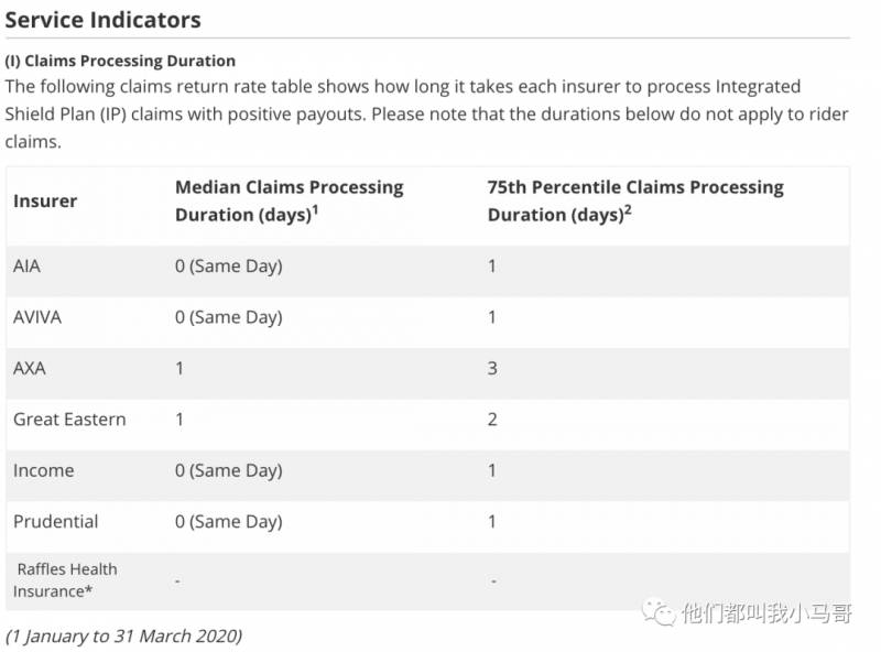 一篇帖子讓你清清楚楚的了解新加坡的醫療保險