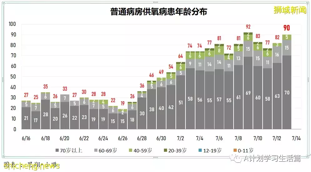 新增11772起，4人去世；新加坡出现第二起本土猴痘病例