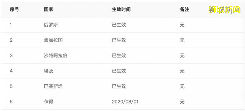 从新加坡回国登机前，必须准备这些！8月机票汇总