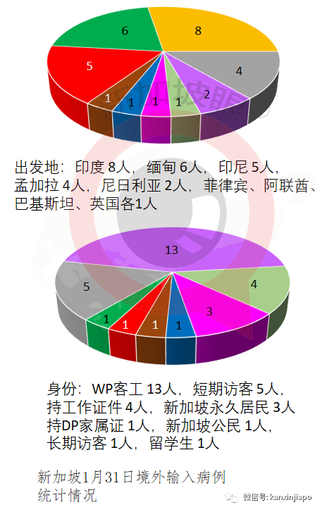 今增29 | 新加坡女子自述晕眩双腿无力，已住院5天！中央医院说这锅疫苗不背