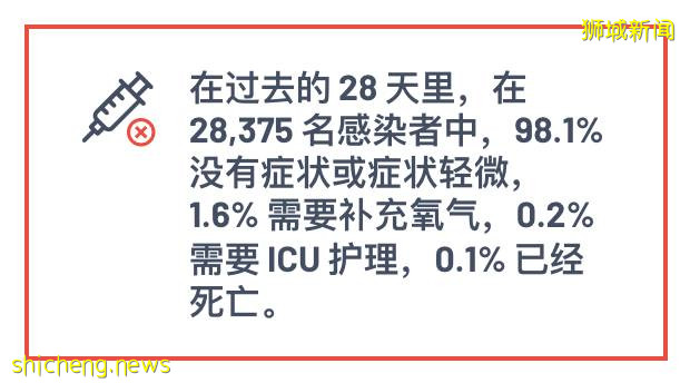 新加坡的抗疫排名连跌11位，值不值得这么大的骂声