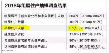 势不可挡的老龄化——兼谈组屋的资产属性