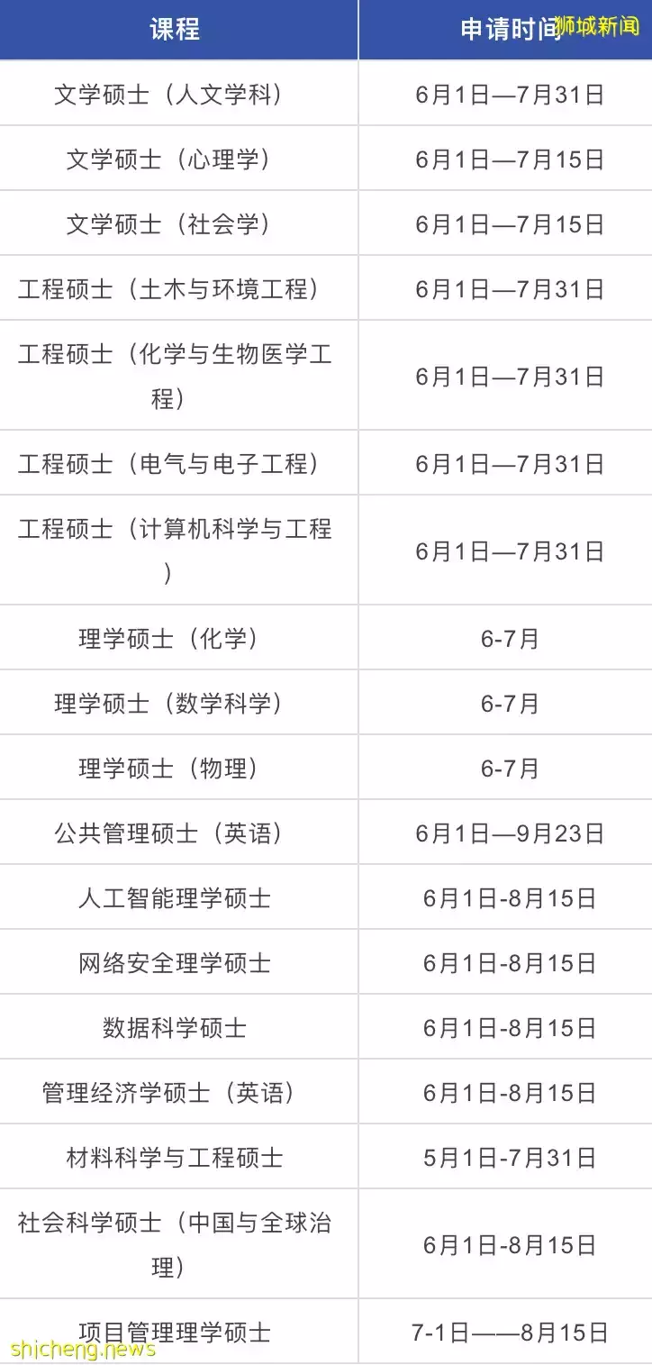 南洋理工大学新增2大硕士，免GRE！6月1日全面开放23年春季入学申请