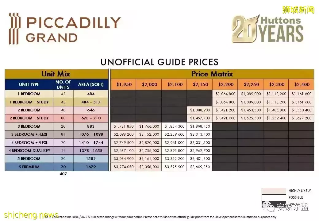 靠近花拉公园地铁站的Piccadilly Grand将于4月15开盘，407单位混合项目自住投资两相宜，户型图已出，欢迎来看看