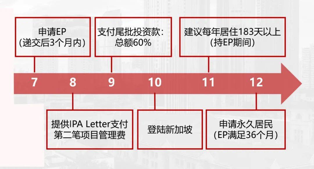 新加坡自雇移民知多少