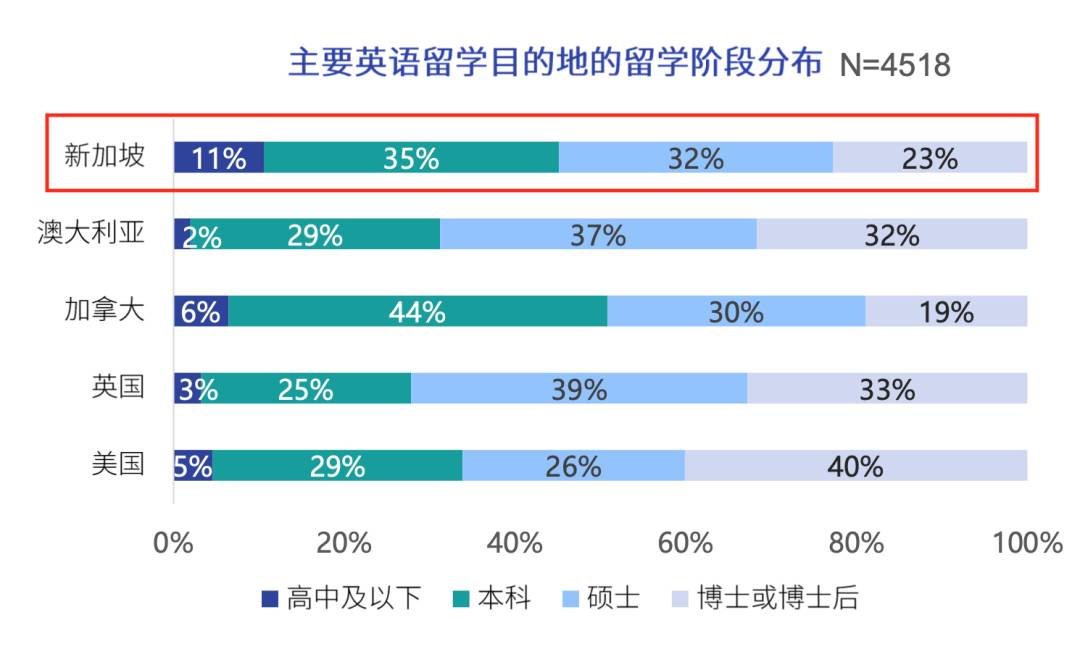 新加坡 後疫情時代海外留學的優選