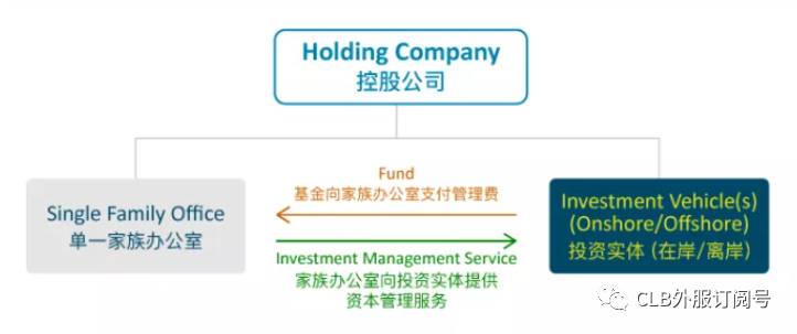 新加坡家族办公室SFO设立费用和维护费用一览