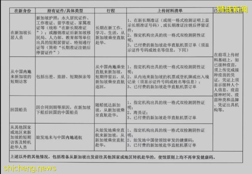 新加坡回国机票价格大跳水，然？归途再度无期