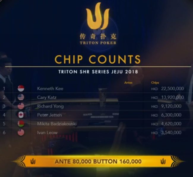 chip-counts-650x598.jpg