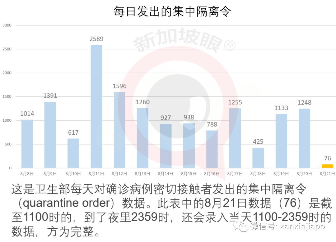 直飞西安同一航班又有15人确诊，两趟航线熔断，为何这么多从新加坡输入病例？