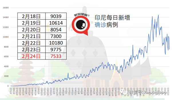 首批中国疫苗已运抵新加坡，但仍不能开始施打