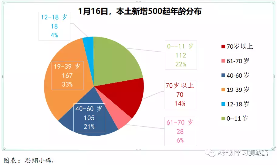 新增863起，新确诊感染奥密克戎变种毒株675起；新加坡超过半数人口已接种疫苗追加剂