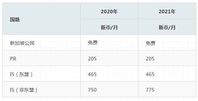 新加坡留學 新加坡人口負增長！引進更多移民！正是留學新加坡好時間