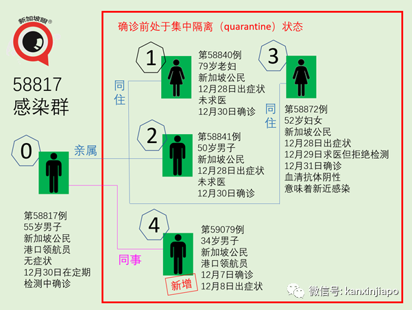 樟宜机场酒店连续三天出现社区病例、第二宗B.1.1.7变异病毒