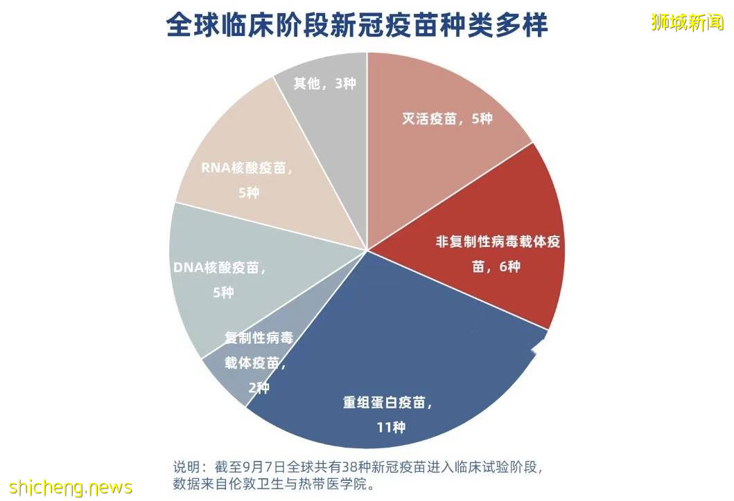 重磅！新加坡申请科兴疫苗医疗机构名单出炉！哪些人可以免费接种