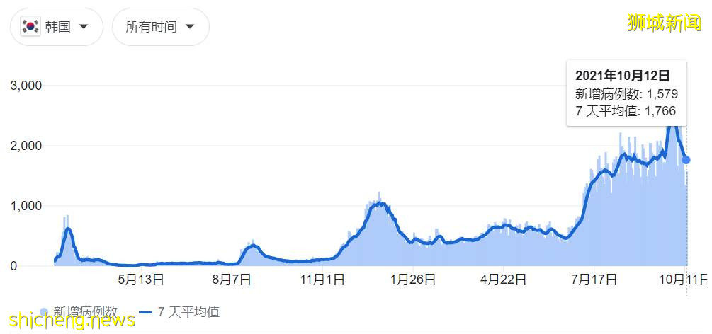 新加坡官宣进一步开放，出国游or回国？24个城市机票汇总