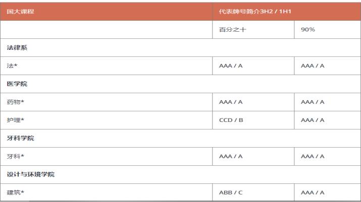 来说说那些让人混淆的【国际课程】AP、IB、A Level