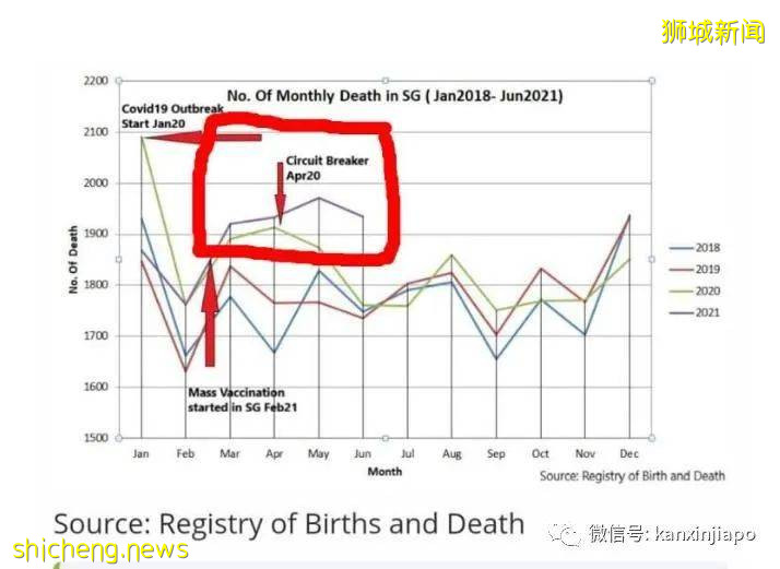 女子爆料新加坡有人接种疫苗后死亡？卫生部回应了