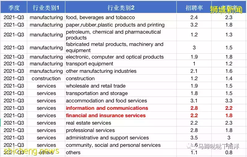 全球掀起“辞职浪潮”，新加坡会受影响吗